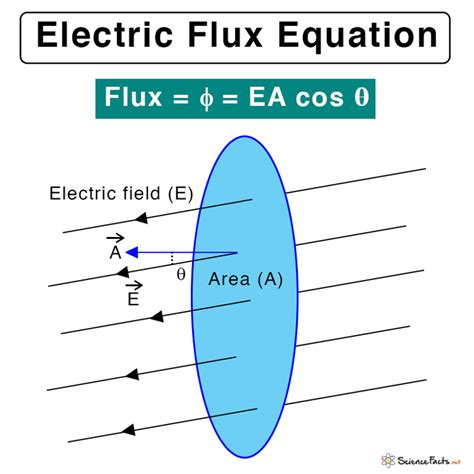 flux of an electric field